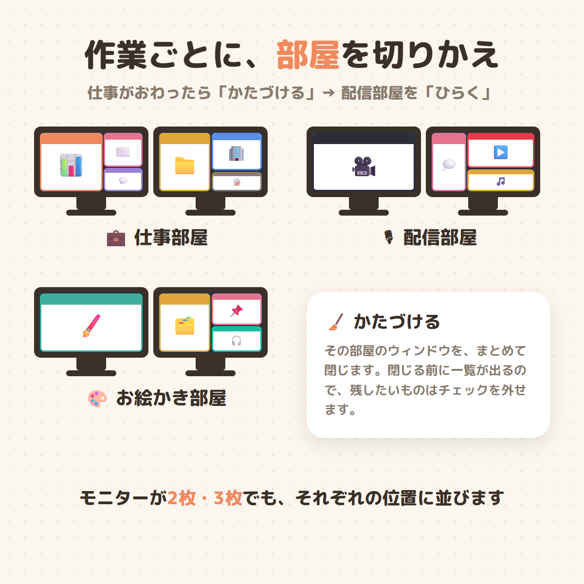 仕事部屋・配信部屋・お絵かき部屋を切り替えて使う「へやスイッチ」の紹介画像